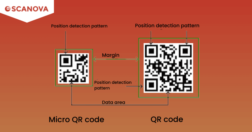 Applications of QR Codes