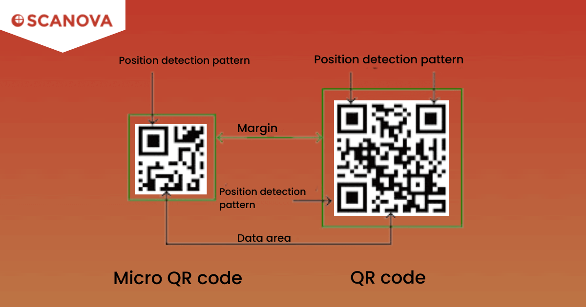 Types Of QR Codes: A Detailed Guide With Top 19 Applications