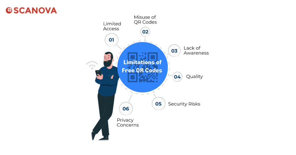 Limitations of Free QR Codes