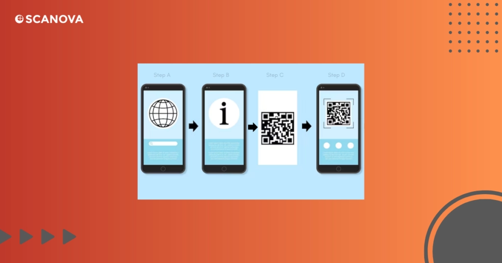 Steps to create flawless QR Codes with Scanova