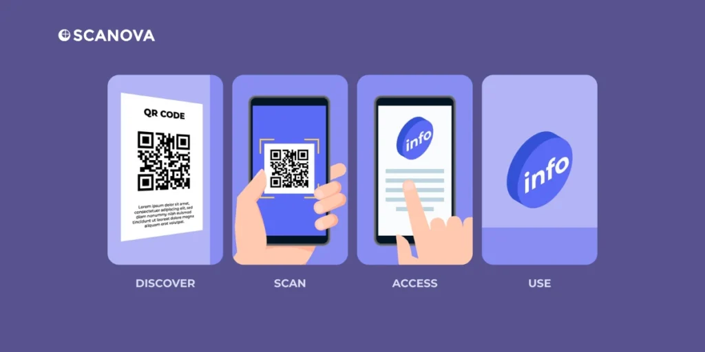 Steps of implementing QR Code for wedding registry