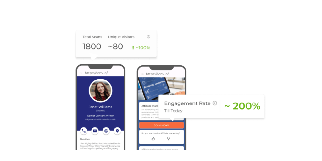 A Scanova generated QR Code showing QR Code analytics and tracking data along with engagement rate.