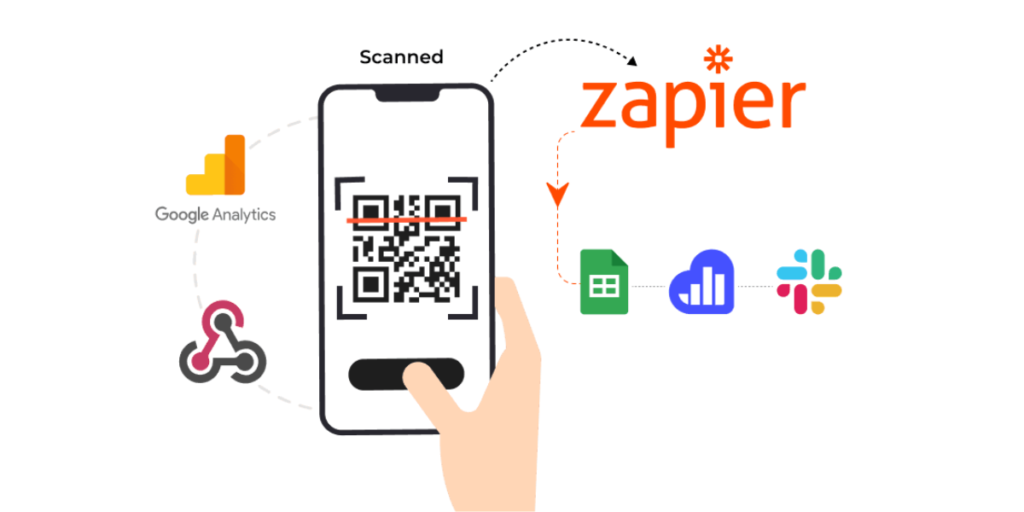 Scanova QR Code generated seamlessly integrates with Google Analytics, Zapier, Google Sheets, Slack, etc.