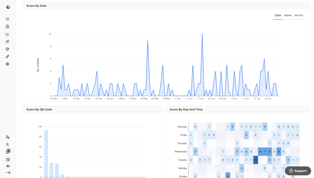 A screenshot showing  scanova's scan analytics and insights.
