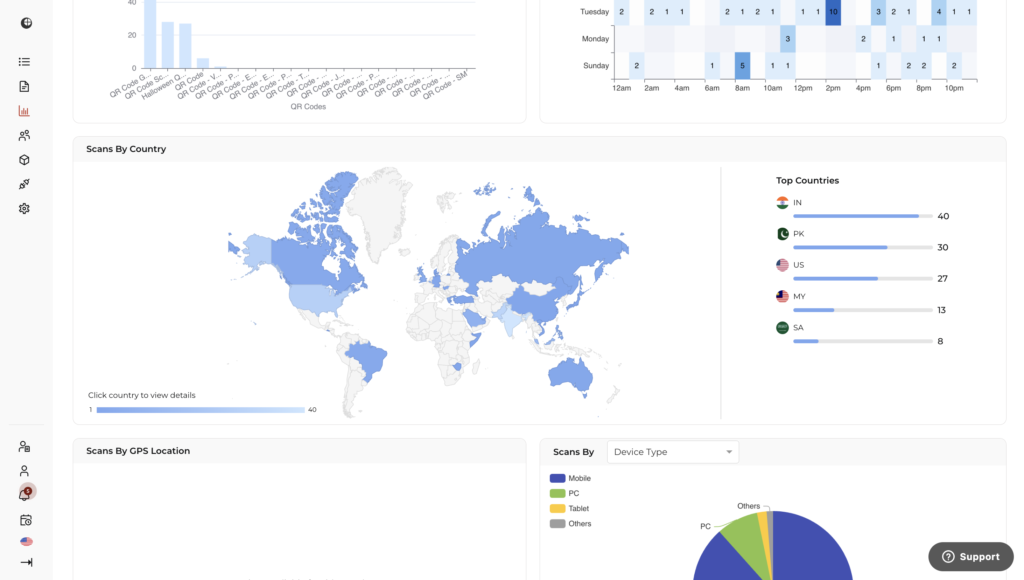 A screenshot showing  scanova's scan analytics and insights.