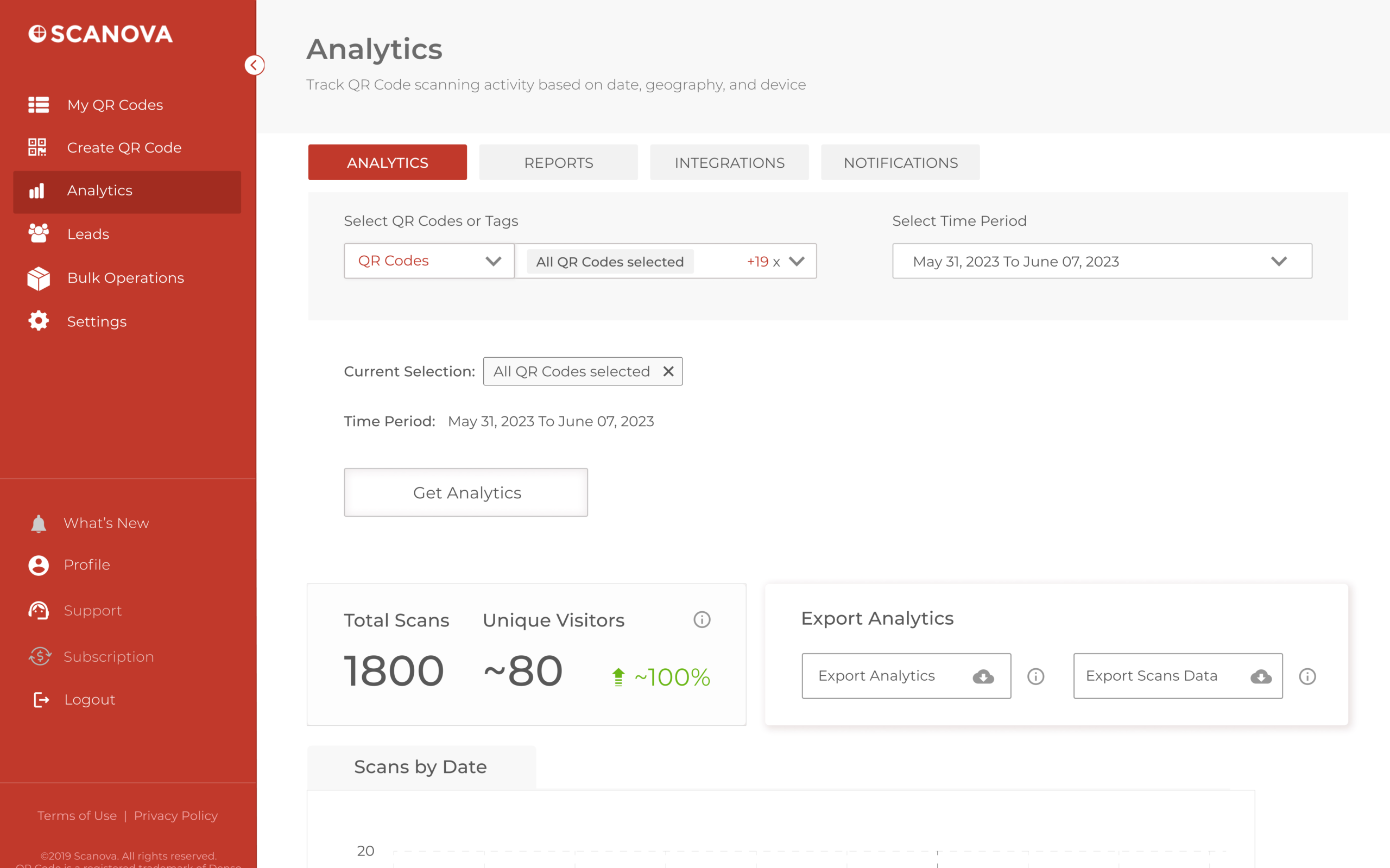 Web UI _ Analytics _ Day & Time Graph