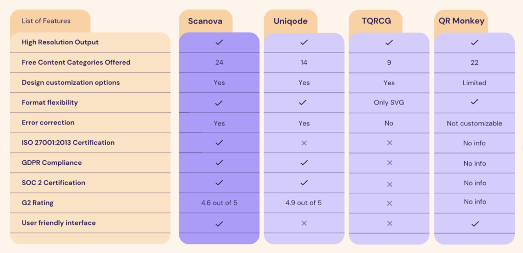 High resolution QR Code generator comparison chart