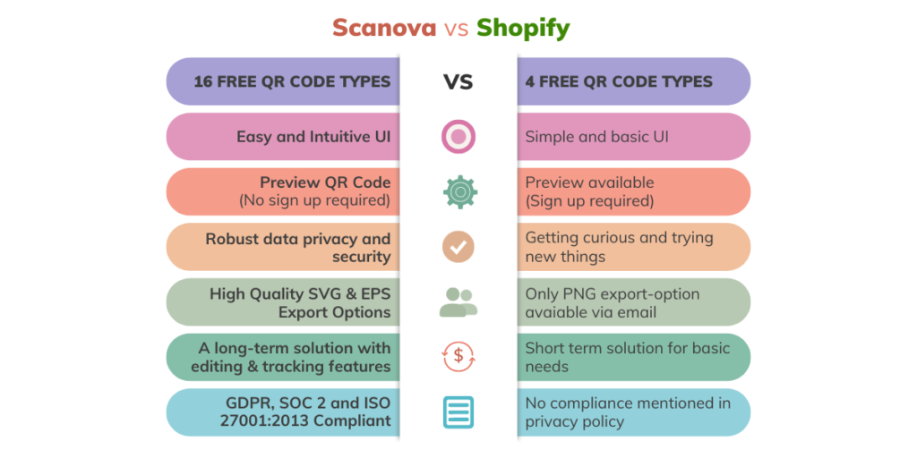 Scanova QR Code Generator vs Shopify QR Code Generator