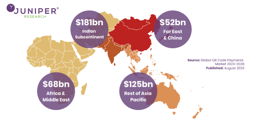 QR Code usage by country - A report by Juniper Research