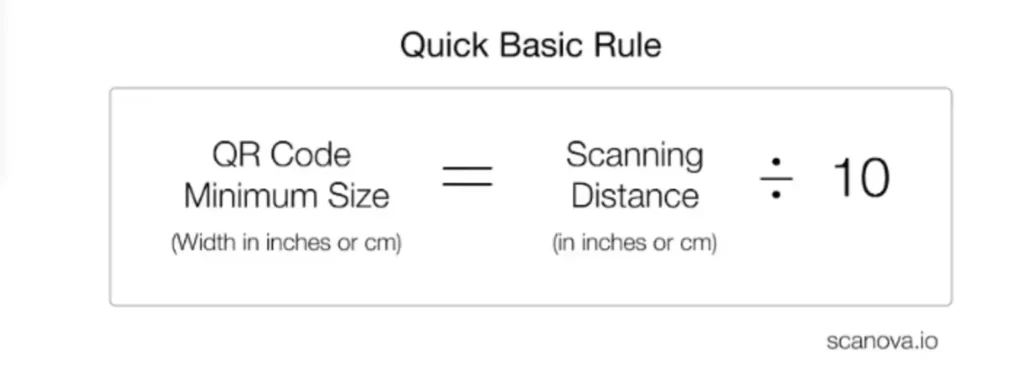 Formula on how to calculate the smallest size of a QR Code considering the QR scanning distance.