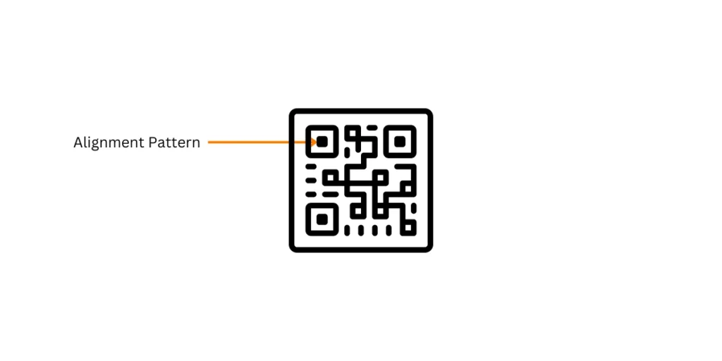 Alighnment patterns on a QR Code