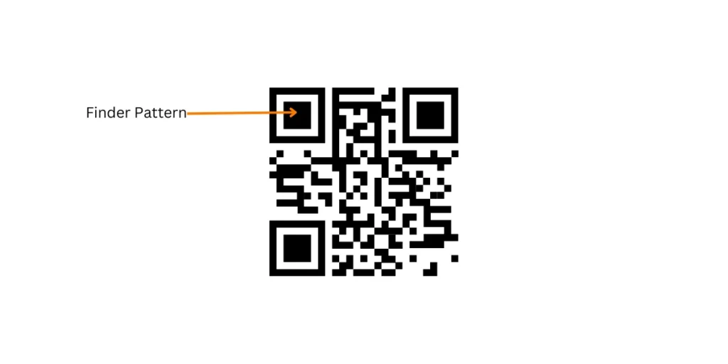 finder patterns on a QR Code