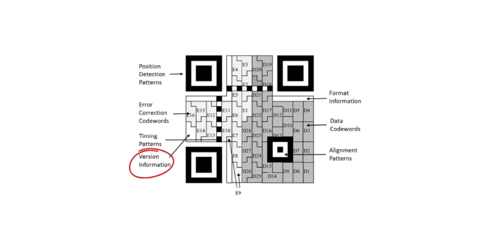 Version information in a QR Code