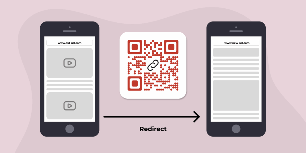 A visual representation of how to change a QR Code destination.