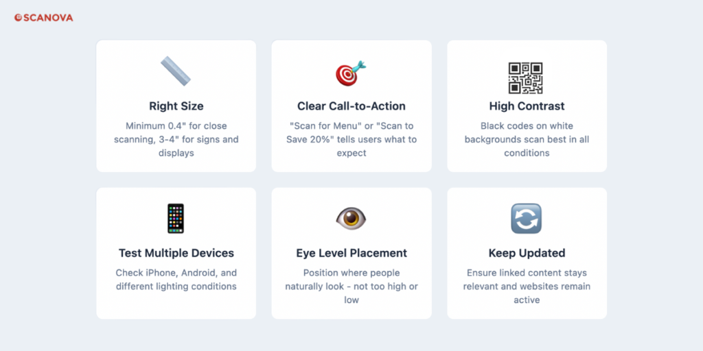 Image showing strategies to maximize the ROI of scan codes flawlessly.