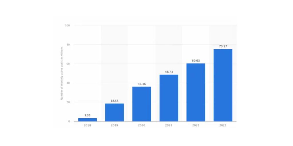 Key statistics showing rapid ascent of QR code payment services in Japan.