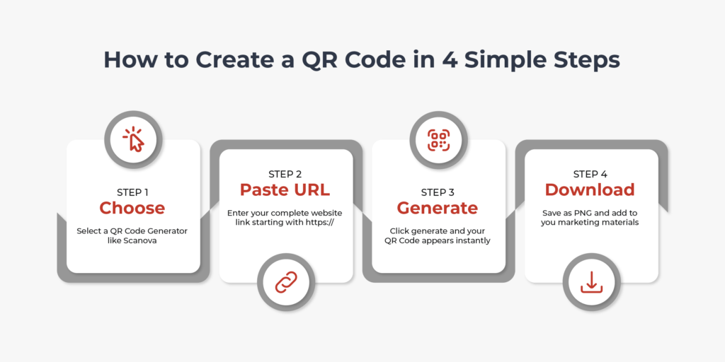 Image explaining how to create create a QR Code for a link.