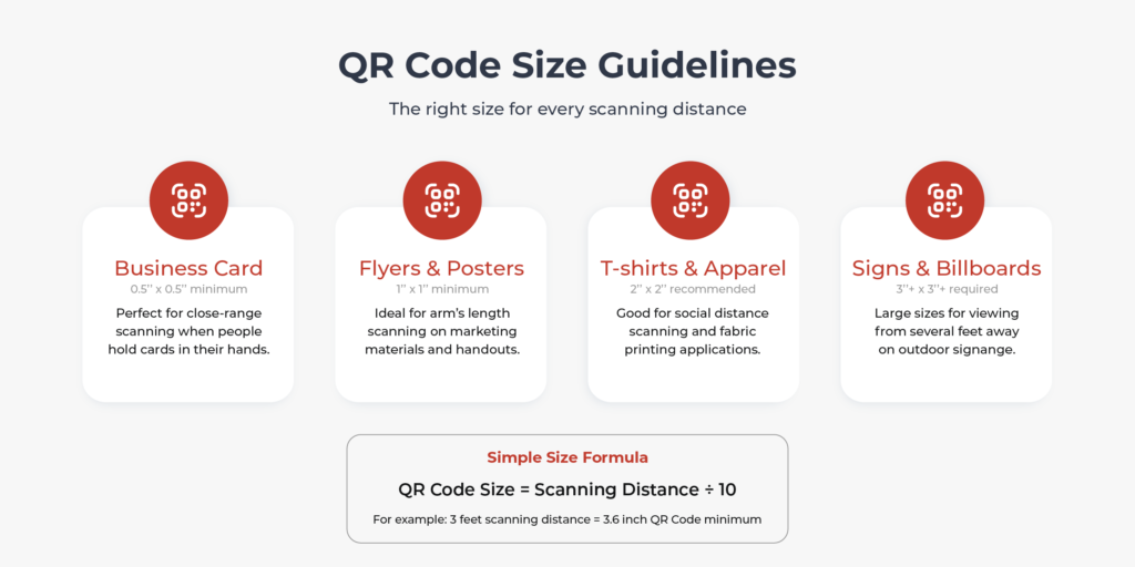 Image showing QR Code size guidelines for different use cases.