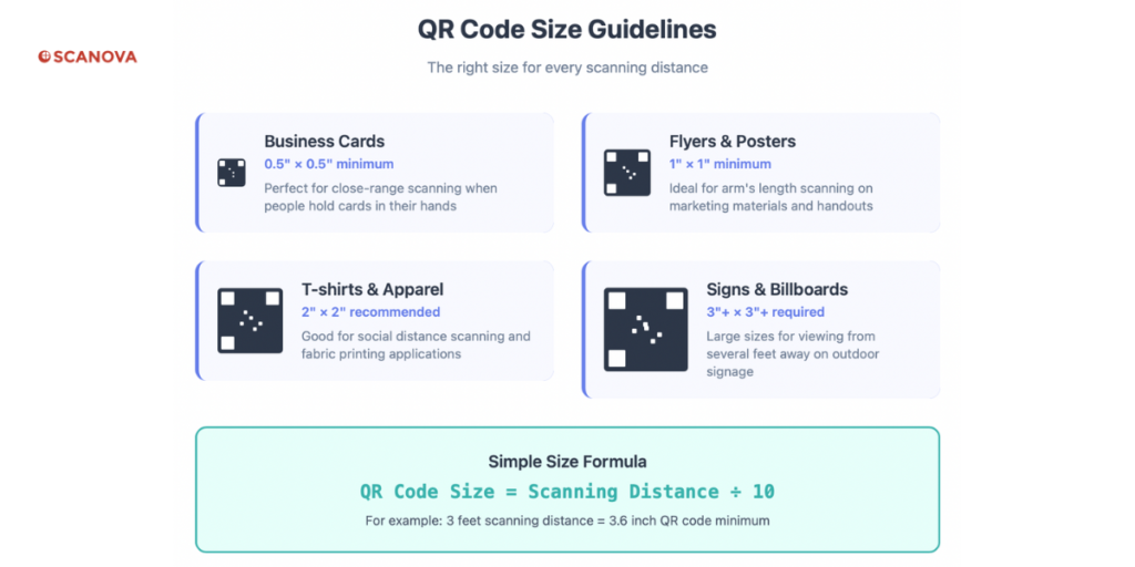 Image showing QR Code size guidelines for different use cases.