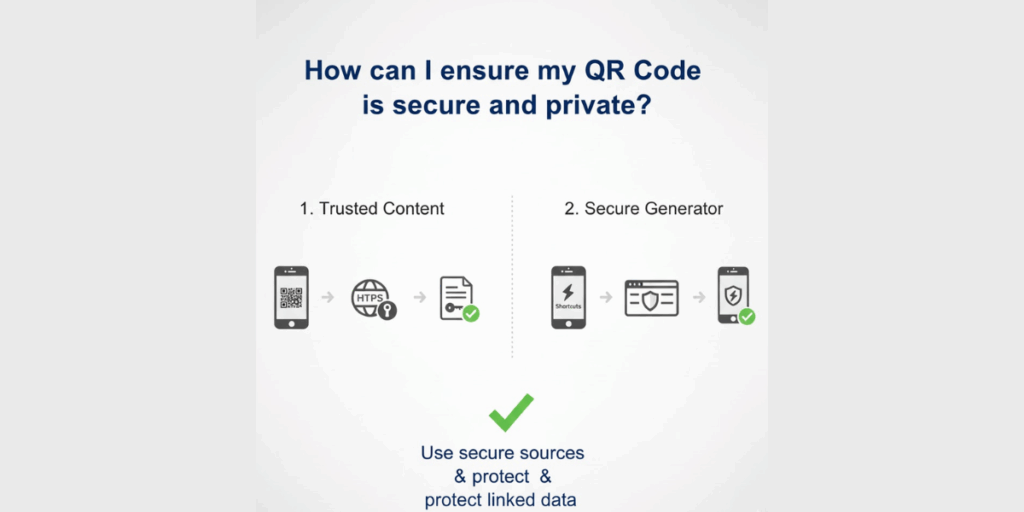 Flow showing the ways to ensure QR Code is secure and private.