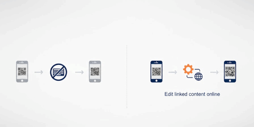 A flow showing the ways to edit a QR Code on an iphone.