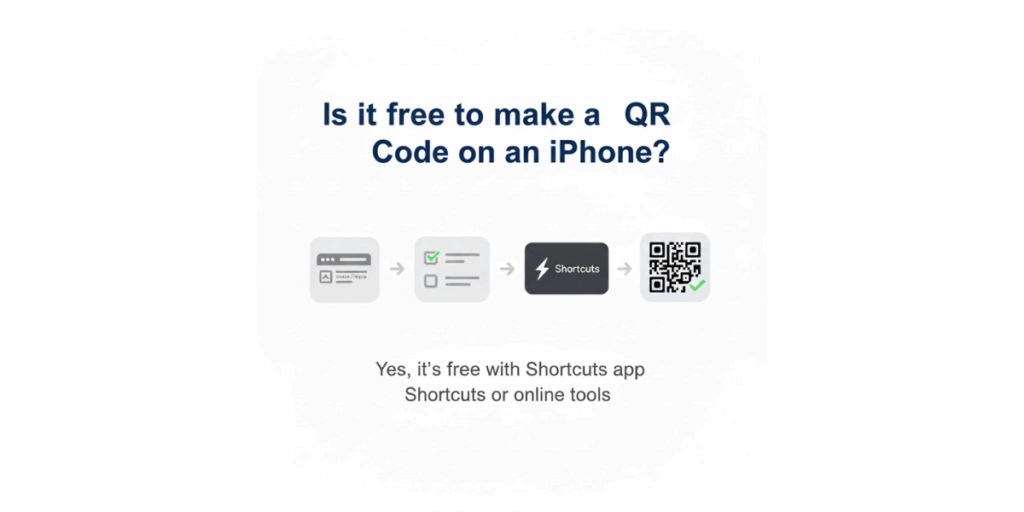 A flow showing a free way to create a QR Code on an iPhone.