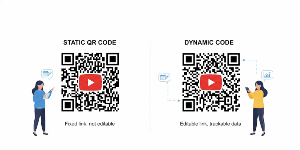 The difference between a static and a dynamic QR Codes for YouTube.