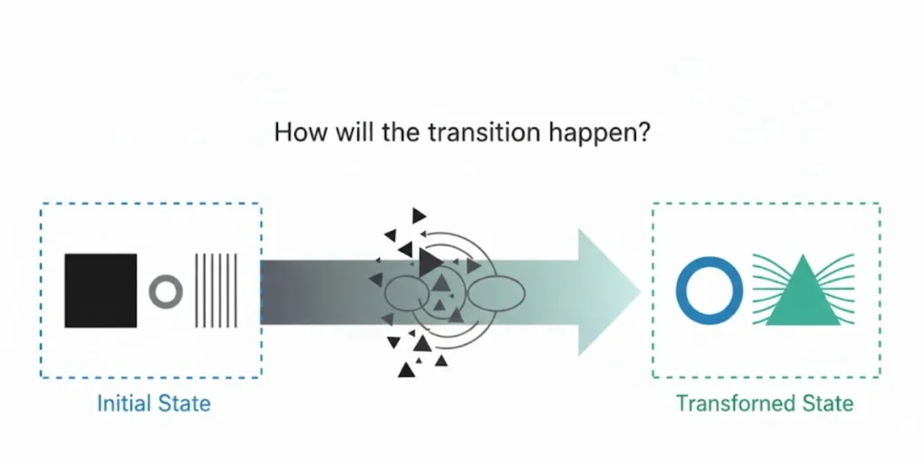 An iamge showing the transition from regular barcodes to GS1 2D barcodes.