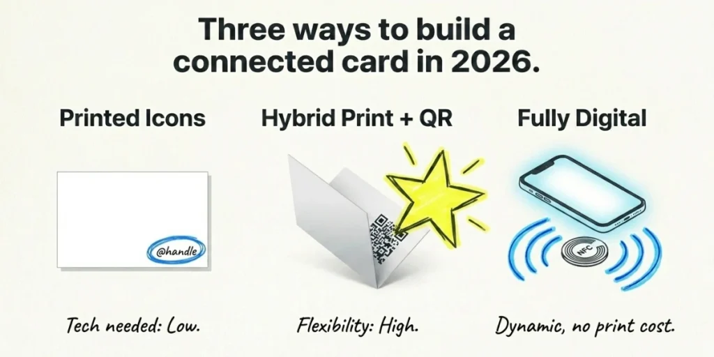 The three ways or avenues which work the best on social media business cards.