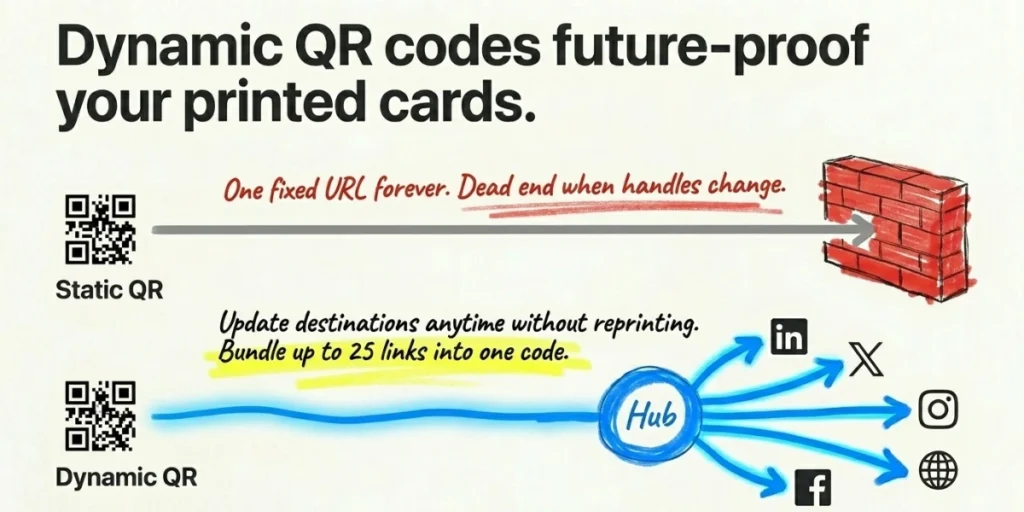 Which type of QR Code is the best for you?