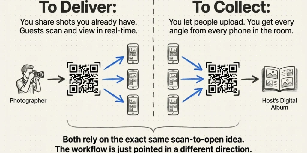 Mistakes to avoid while creating a QR Code for photos.