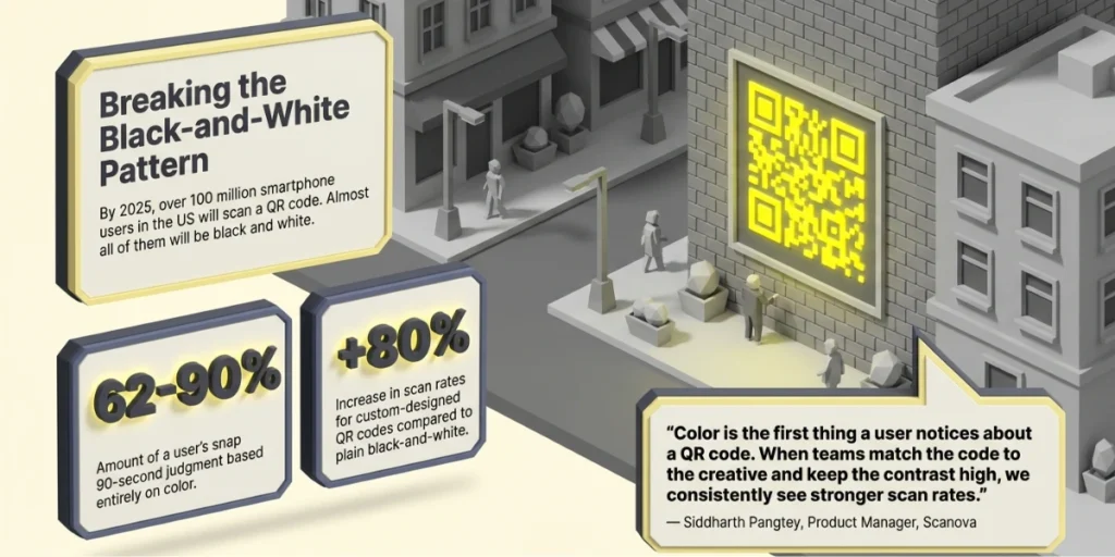 Yellow QR Code explained.