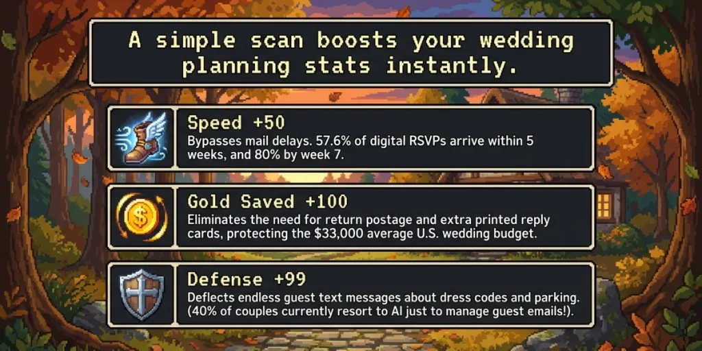 Wedding Website With Qr Code Defined.