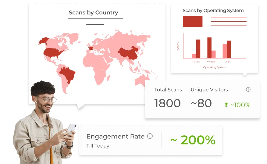 User tracking QR Code scans and other analytics using Scanova. 