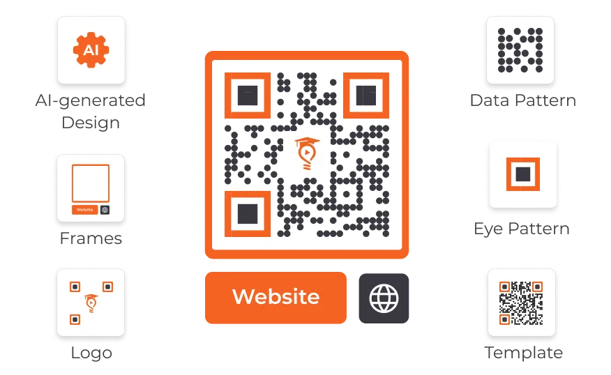 A visually appealing Custom Page QR Code created using Scanova.