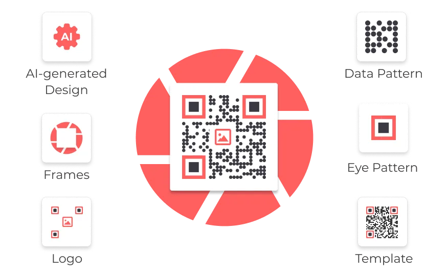 A visually appealing customized Image QR Code created using Scanova.