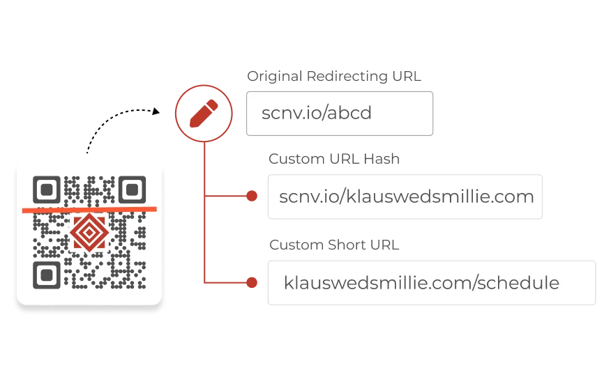 A customized short URL with names of the people getting married. 