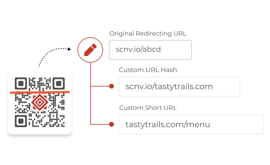 With Scanova, you can change Custom Short URL to match your brand. 