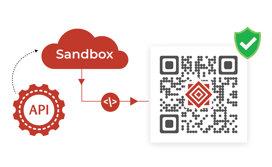 Illustration showing Scanova's QR code API allowing secure testing of QR features in a dedicated sandbox before going live.