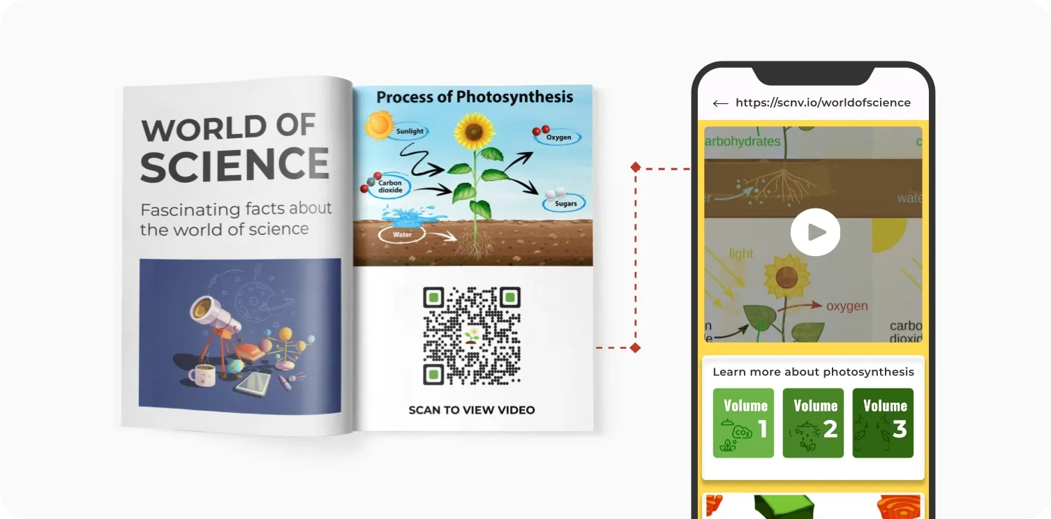 Website URL QR Code placed in a textbook to provide detailed information on a topic