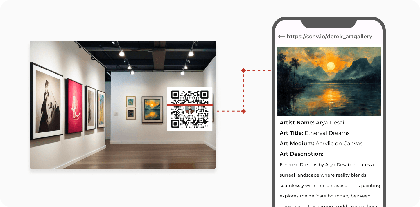 Personalized QR Codes in art galleries, museums, and art exhibitions