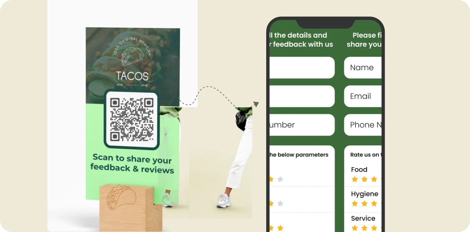 Customized QR Codes in restaurants to collect feedback and ratings