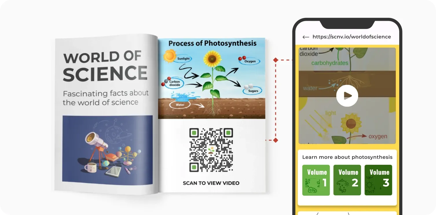 Customized QR Code placed in a textbook to provide detailed information on a topic