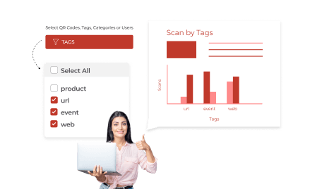 Usuario analizando datos a nivel de etiqueta, usuario y categoría.