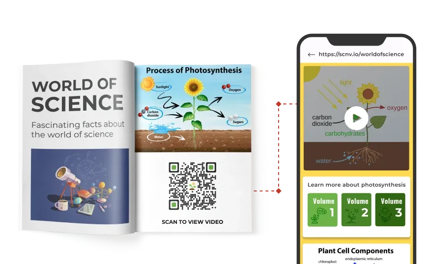 QR Code in education on a science book links to a photosynthesis video, offering students quick and interactive resources.