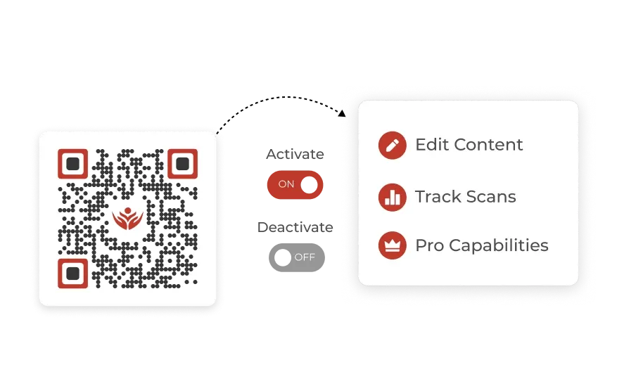 Edit linked content, track scans, and more with Scanova's QR Code Generator.