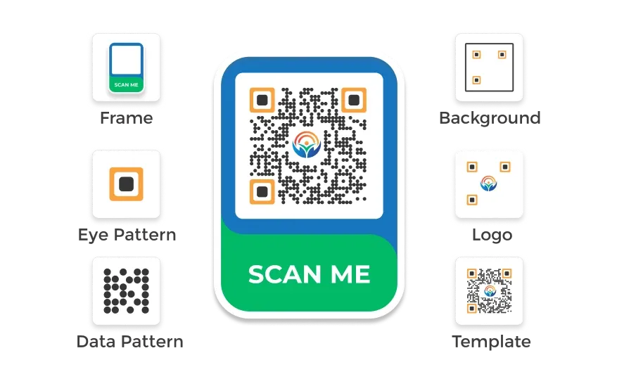 Visual depicting Scanova's superior customization features—QR Codes with logo, different data patterns, frames, and more.
