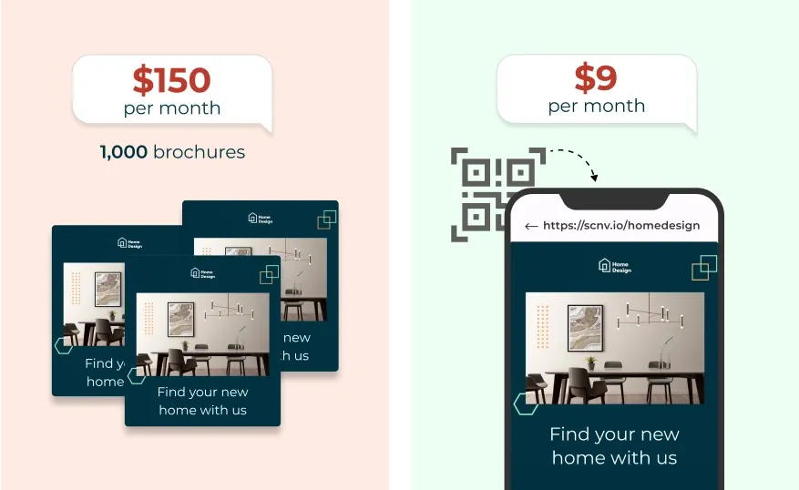 Using a $9 QR code to link to a custom page instead of 1000 brochures for $150, saving cost with realtor QR codes.