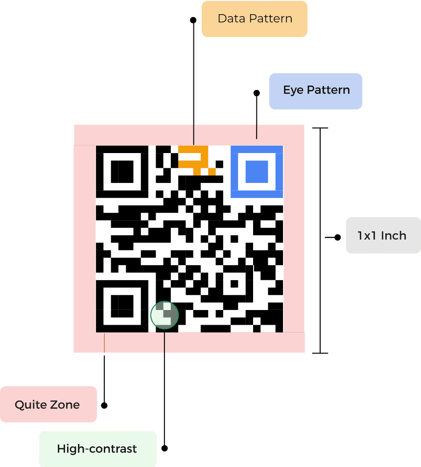 Badges for GDPR, ICO, SOC2 showing our top data security standards with ISO 27001:2013, GDPR, and SOC2 compliance.