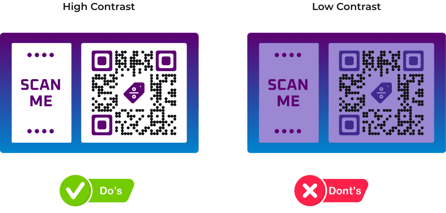 Comparison of two QR codes showing that high-contrast frames enhances visibility and low-contrast reduces scannability.